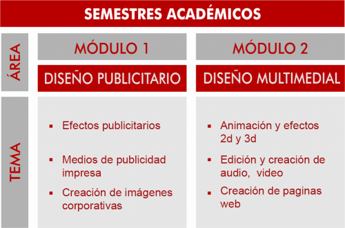 gallery/curso diseño grafico